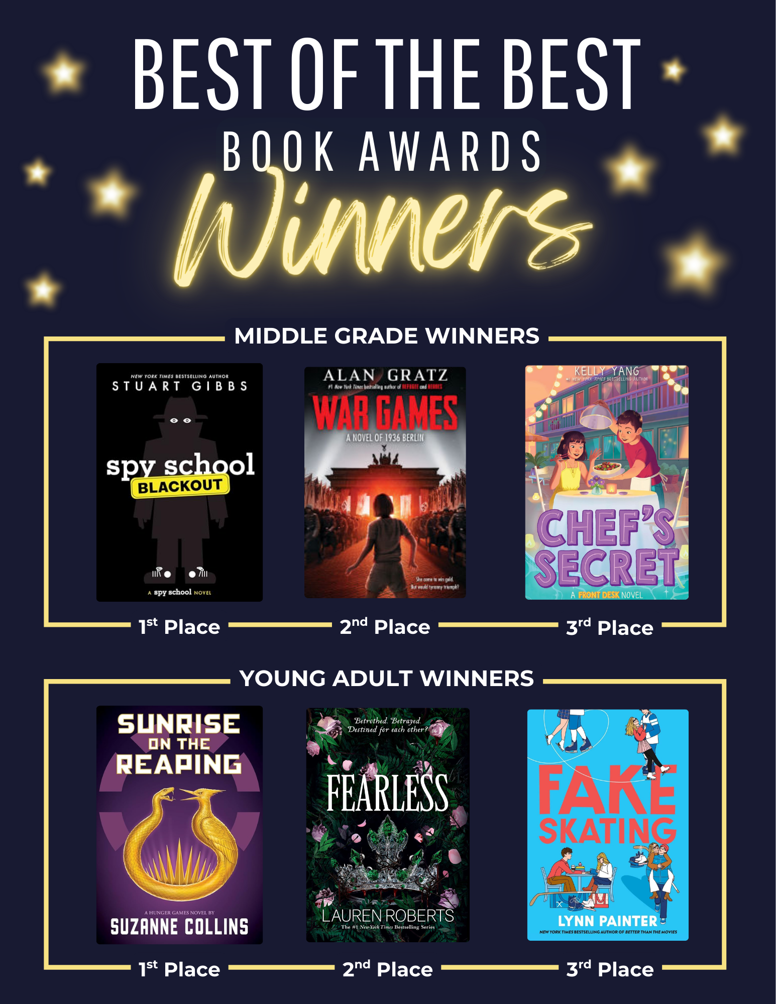 2025 Best of the Best Winners