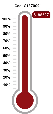 Fundraising as of March 2023
